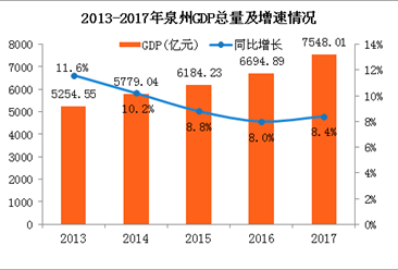 泉州市2018年人口_-2018泉州房价地图--爆笑预警 德云社即将空降泉州这个地方