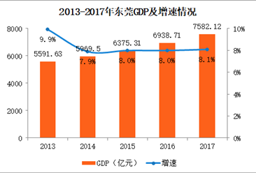 东莞人口增长预测_澳大利亚陆军未来作战概念公开 打 复杂战争(2)