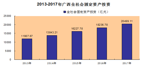 2019广西人口总数_渐行渐近的人口危机 中国生育报告2019 上