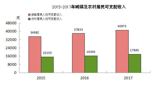 郑州市农民人口总数_郑州农民工露宿地装上防护网 禁止人员入内(3)