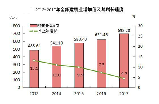 人口增长图表_人口比例增长图表