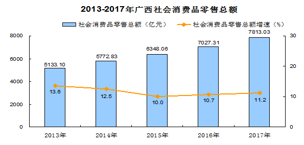 2017越南gdp总量_中国城市GDP排名2017省市GDP总量完整榜单出炉