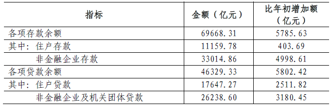 2017年深圳gdp构成_2017年深圳GDP首超香港？这个信号应当警惕