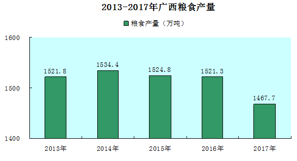 2019广西人口总数_渐行渐近的人口危机 中国生育报告2019 上(2)