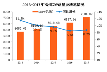 福州人口2017总人数_福州人口净流入趋势图