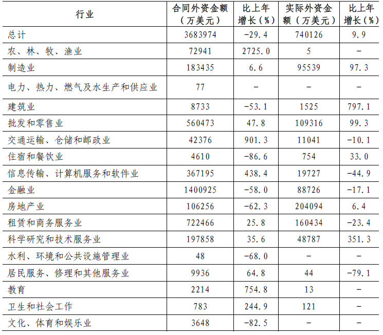2017年深圳统计公报:GDP总量22438亿 常住人