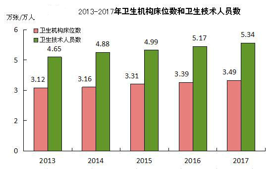 人口增长图表_人口比例增长图表(2)