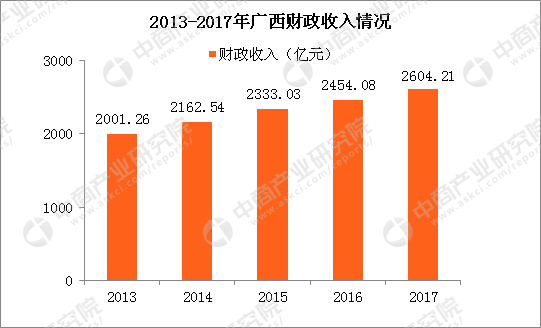 2018年末广西总人口_2017年末中国总人口达13.9亿人口出生率12.43‰(2)