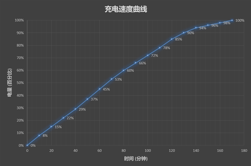 努比亚V18值得买吗？努比亚V18评测