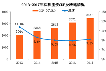 深圳人口总数_...媒体公开报道.深圳每千名户籍老人拥有养老床位数量=目前深