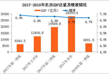 经济运行情况分析_...8年上半年贵阳经济运行情况分析:GDP同比增长11.1%(附图表)-...