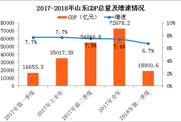 2018年经济运行数据_工信部 2018年上半年通信业经济运行数据情况