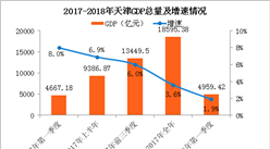 1季度经济形势分析_一季度上海经济运行情况