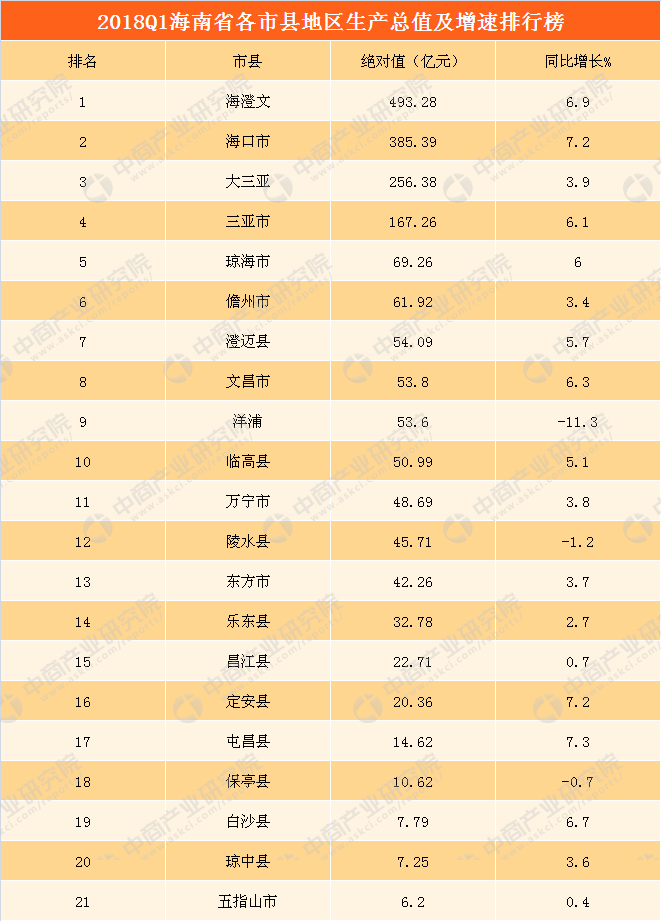 13年一季度城市gdp_江苏13市2018年第一季度GDP曝光！扬州竟然排在...