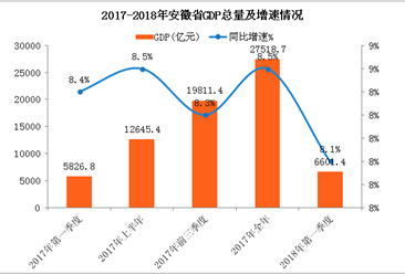1季度经济_同比增7.2 一季度广东经济放慢行