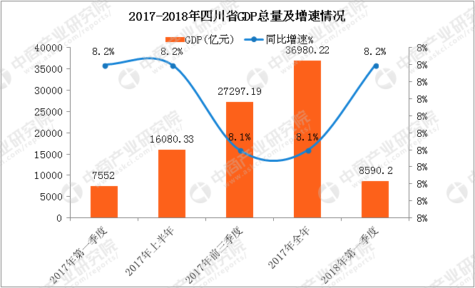 四川省GDP产业_数据见证四川发展奇迹之五 服务业篇