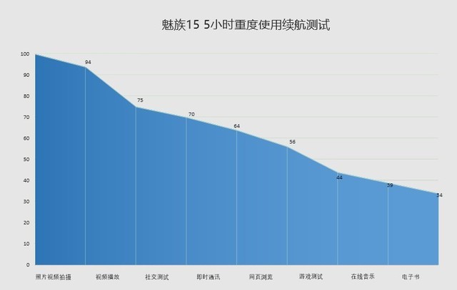 魅族15&15 Plus评测 全新神U配顶级拍照 