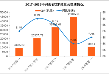 2018年经济发展状况_2018年国民经济发展情况