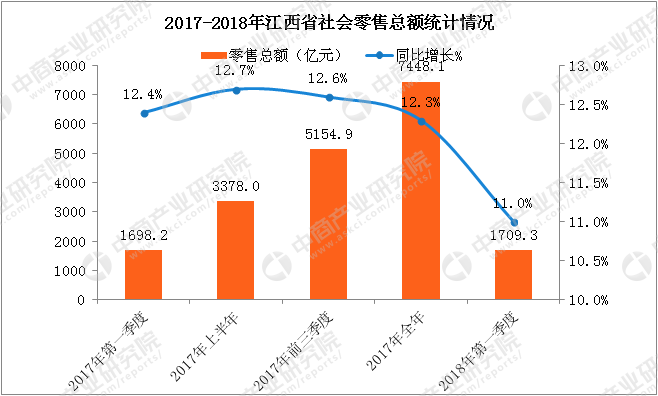 宜春2018gdp_“三城一区”GDP在全市占比超3成(2)