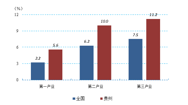 2010年一季度gdp_璧山经济发展质量并举一季度GDP达128.6亿(2)