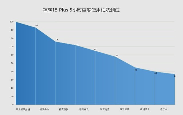 魅族15&15 Plus评测 全新神U配顶级拍照 
