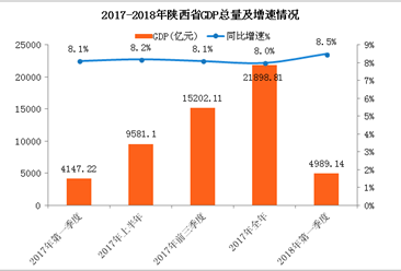 一季度经济形势分析_一季度甘肃省经济形势分析(3)