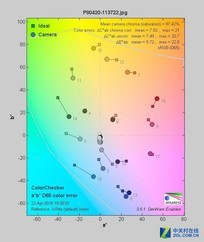 魅族15&15 Plus评测 全新神U配顶级拍照 