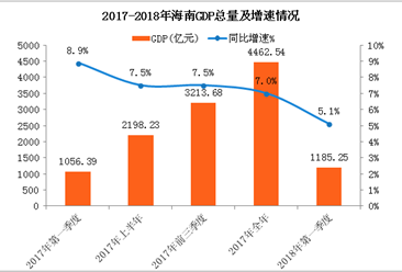 2018经济分析_2018年内蒙古GDP多少?内蒙古2018年经济运行情况分析-GDP标签 ...(3)
