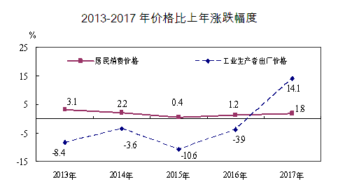 太原常住人口_2017山西太原人口大数据分析:常住人口增加3.53万 出生人口小幅减