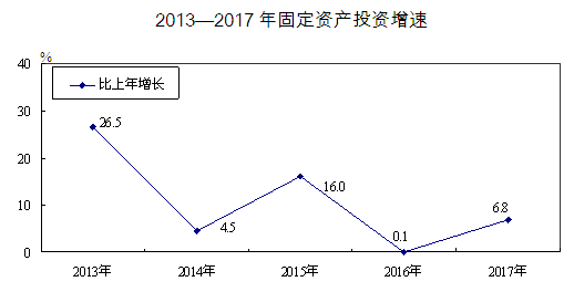 太原常住人口_2017山西太原人口大数据分析:常住人口增加3.53万 出生人口小幅减