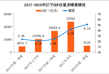 2018年经济运行数据_工信部 2018年上半年通信业经济运行数据情况(3)
