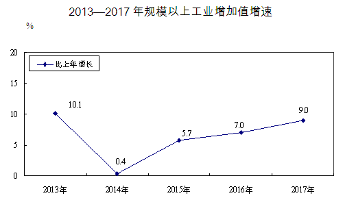 太原市人口总数_2017年太原统计公报:GDP总量3382亿 常住人口增加3.53万(附图表