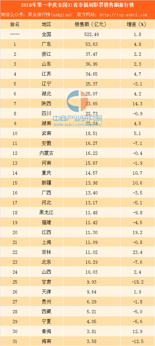 排名_中奖图片(2)