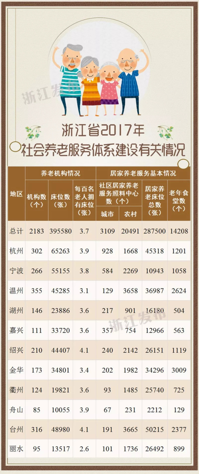 2017年苍南县老龄人口_2017年浙江温州苍南县国有企业招聘工作人员公告(2)