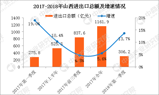 2018年2季度南非gdp_2018年上海一季度gdp多少？2018年上海一季度gdp排名2