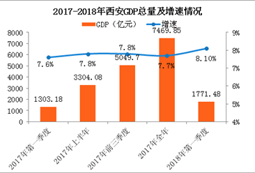 经济运行分析_二、行业经济运行分析-国家重大技术装备