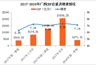 1季度经济形势_2010年第一季度宏观经济形势