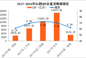 经济运行情况分析_...8年上半年贵阳经济运行情况分析:GDP同比增长11.1%(附图表)-...