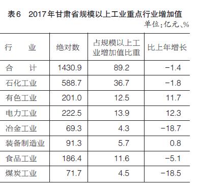 2017年甘肃gdp总量_甘肃各市GDP排名2017年甘肃各市GDP排行榜(2)