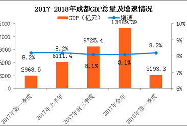 2018年经济形势分析_2018年下半年经济形势分析(3)