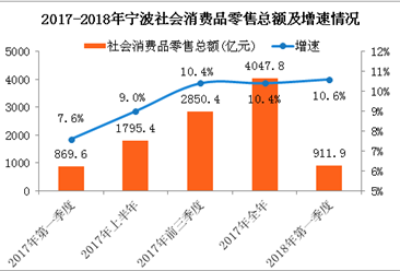 佛山GDP最新消息