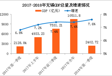 gdp分析报告_研究报告 行业分析报告 市场调研 行业研究分析报告 发现数据价值(2)