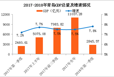 2018经济分析_2018年内蒙古GDP多少?内蒙古2018年经济运行情况分析-GDP标签 ...