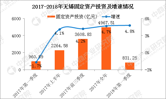 无锡2018年gdp_我国2017年万亿GDP城市榜单, 无锡人均GDP仅次于深圳(2)