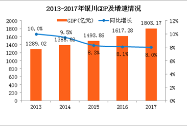 重庆人口总数_重庆外来人口分析 总量增多 区域差异明显