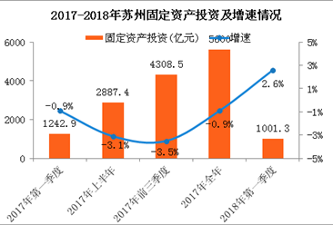 重庆gdp分析_重庆gdp宣传图(3)