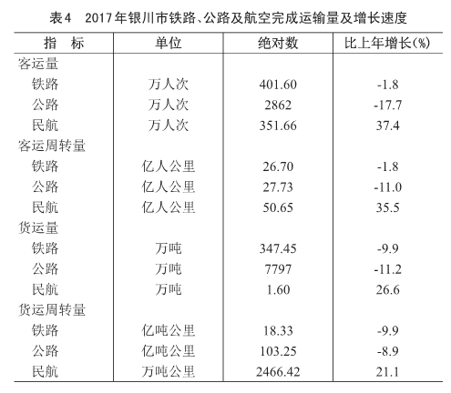 2017宁夏银川gdp增长_2017年宁夏银川统计公报：GDP总量1803亿总人口增加3.4万附图...