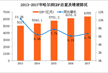 调减经济总量_世界经济总量图片(2)