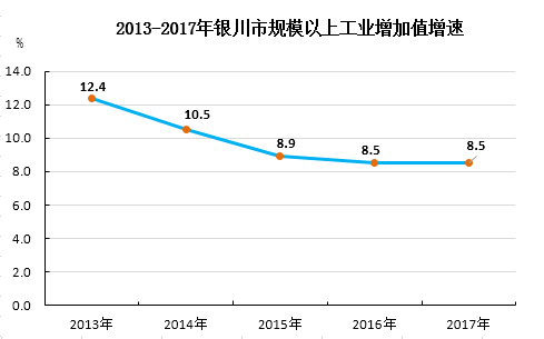 宁夏总人口_主体功能区划中限制开发生态区的细分方法 以宁夏回族自治区为例(2)