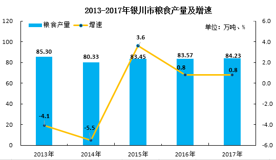 银川gdp总产值_2017年宁夏银川统计公报：GDP总量1803亿总人口增加3.4万附图...